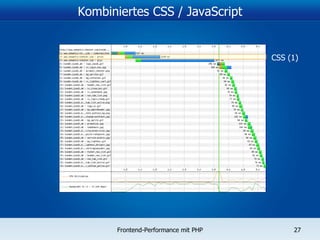 Kombiniertes CSS / JavaScript CSS (1) 