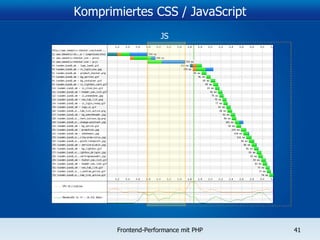 Komprimiertes CSS / JavaScript JS 