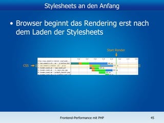 Stylesheets an den Anfang Browser beginnt das Rendering erst nach dem Laden der Stylesheets Start Render CSS 