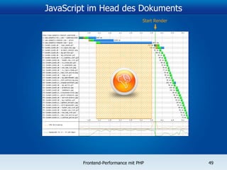 JavaScript im Head des Dokuments Start Render 