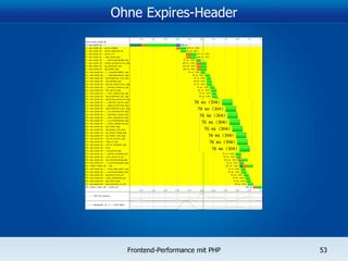 Ohne Expires-Header 