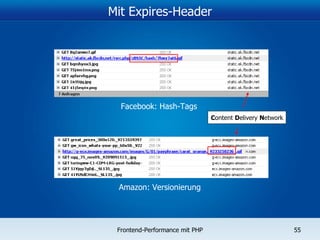 Mit Expires-Header Facebook: Hash-Tags Amazon: Versionierung C ontent  D elivery  N etwork 