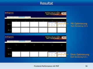Resultat Mit Optimierung Start Rendering 2,5 s Ohne Optimierung Start Rendering 9,0 s 