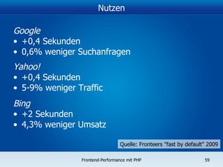 Nutzen Google +0,4 Sekunden 0,6% weniger Suchanfragen Yahoo! +0,4 Sekunden 5-9% weniger Traffic Bing +2 Sekunden 4,3% weniger Umsatz Quelle: Fronteers "fast by default" 2009 