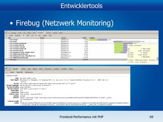 Entwicklertools Firebug (Netzwerk Monitoring) 