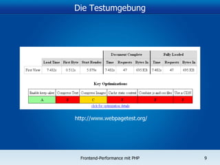 Die Testumgebung http://www.webpagetest.org / 