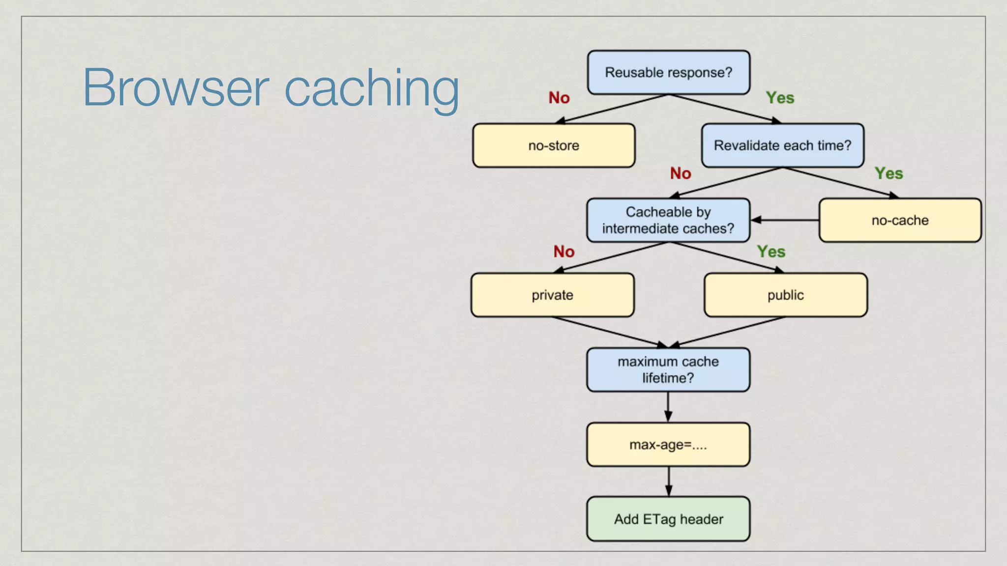 Browser caching 