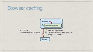 Browser caching
 