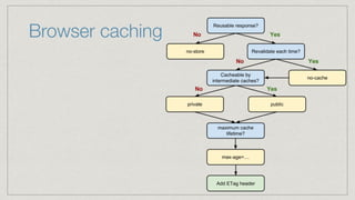 Browser caching
 