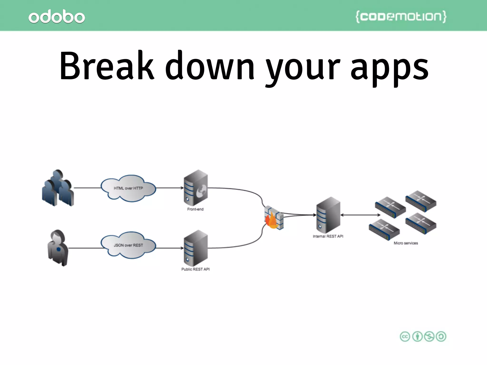 Break down your apps
 