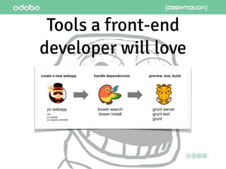 Tools a front-end
developer will love
 