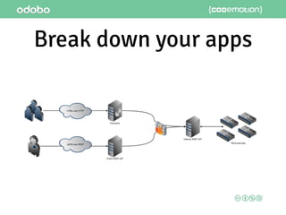 Break down your apps
 