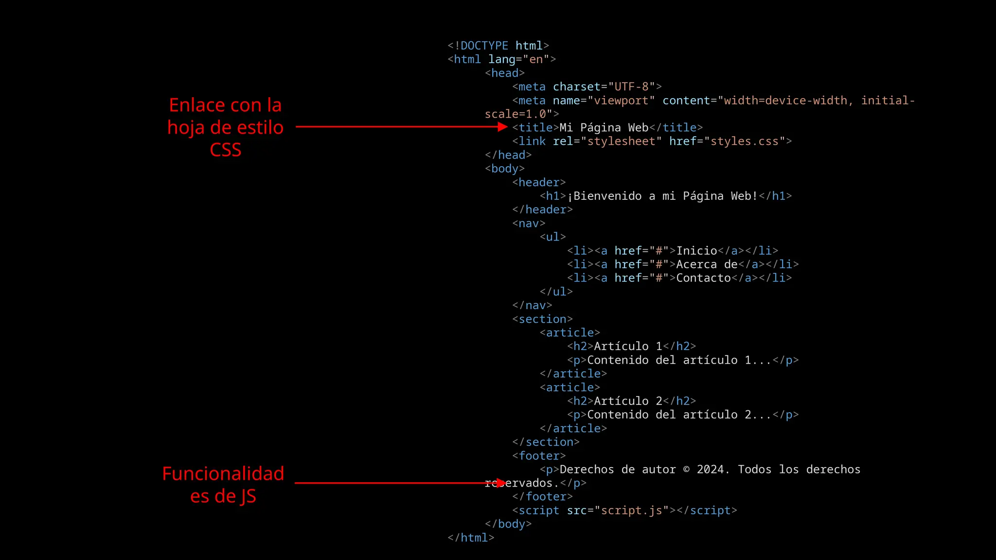 <!DOCTYPE html>
<html lang="en">
<head>
<meta charset="UTF-8">
<meta name="viewport" content="width=device-width, initial-
scale=1.0">
<title>Mi Página Web</title>
<link rel="stylesheet" href="styles.css">
</head>
<body>
<header>
<h1>¡Bienvenido a mi Página Web!</h1>
</header>
<nav>
<ul>
<li><a href="#">Inicio</a></li>
<li><a href="#">Acerca de</a></li>
<li><a href="#">Contacto</a></li>
</ul>
</nav>
<section>
<article>
<h2>Artículo 1</h2>
<p>Contenido del artículo 1...</p>
</article>
<article>
<h2>Artículo 2</h2>
<p>Contenido del artículo 2...</p>
</article>
</section>
<footer>
<p>Derechos de autor © 2024. Todos los derechos
reservados.</p>
</footer>
<script src="script.js"></script>
</body>
</html>
Enlace con la
hoja de estilo
CSS
Funcionalidad
es de JS
 