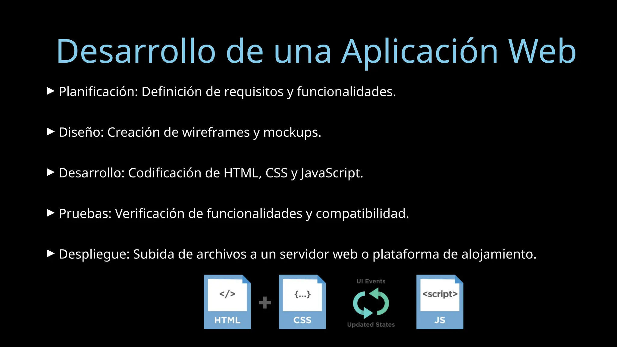 Desarrollo de una Aplicación Web
► Planificación: Definición de requisitos y funcionalidades.
► Diseño: Creación de wireframes y mockups.
► Desarrollo: Codificación de HTML, CSS y JavaScript.
► Pruebas: Verificación de funcionalidades y compatibilidad.
► Despliegue: Subida de archivos a un servidor web o plataforma de alojamiento.
 