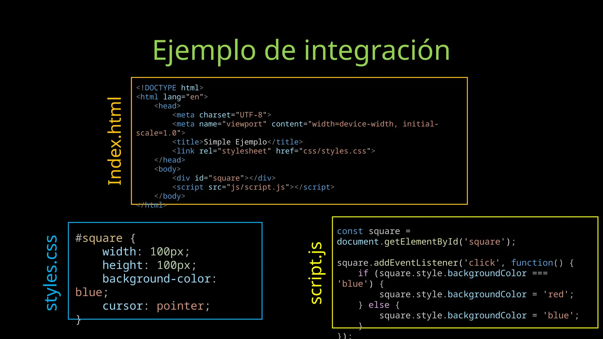 Ejemplo de integración
<!DOCTYPE html>
<html lang="en">
<head>
<meta charset="UTF-8">
<meta name="viewport" content="width=device-width, initial-
scale=1.0">
<title>Simple Ejemplo</title>
<link rel="stylesheet" href="css/styles.css">
</head>
<body>
<div id="square"></div>
<script src="js/script.js"></script>
</body>
</html>
#square {
width: 100px;
height: 100px;
background-color:
blue;
cursor: pointer;
}
const square =
document.getElementById('square');
square.addEventListener('click', function() {
if (square.style.backgroundColor ===
'blue') {
square.style.backgroundColor = 'red';
} else {
square.style.backgroundColor = 'blue';
}
Index.html
styles.css
script.js
 