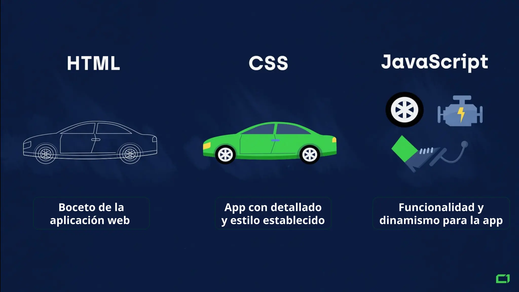 Boceto de la
aplicación web
App con detallado
y estilo establecido
Funcionalidad y
dinamismo para la app
 