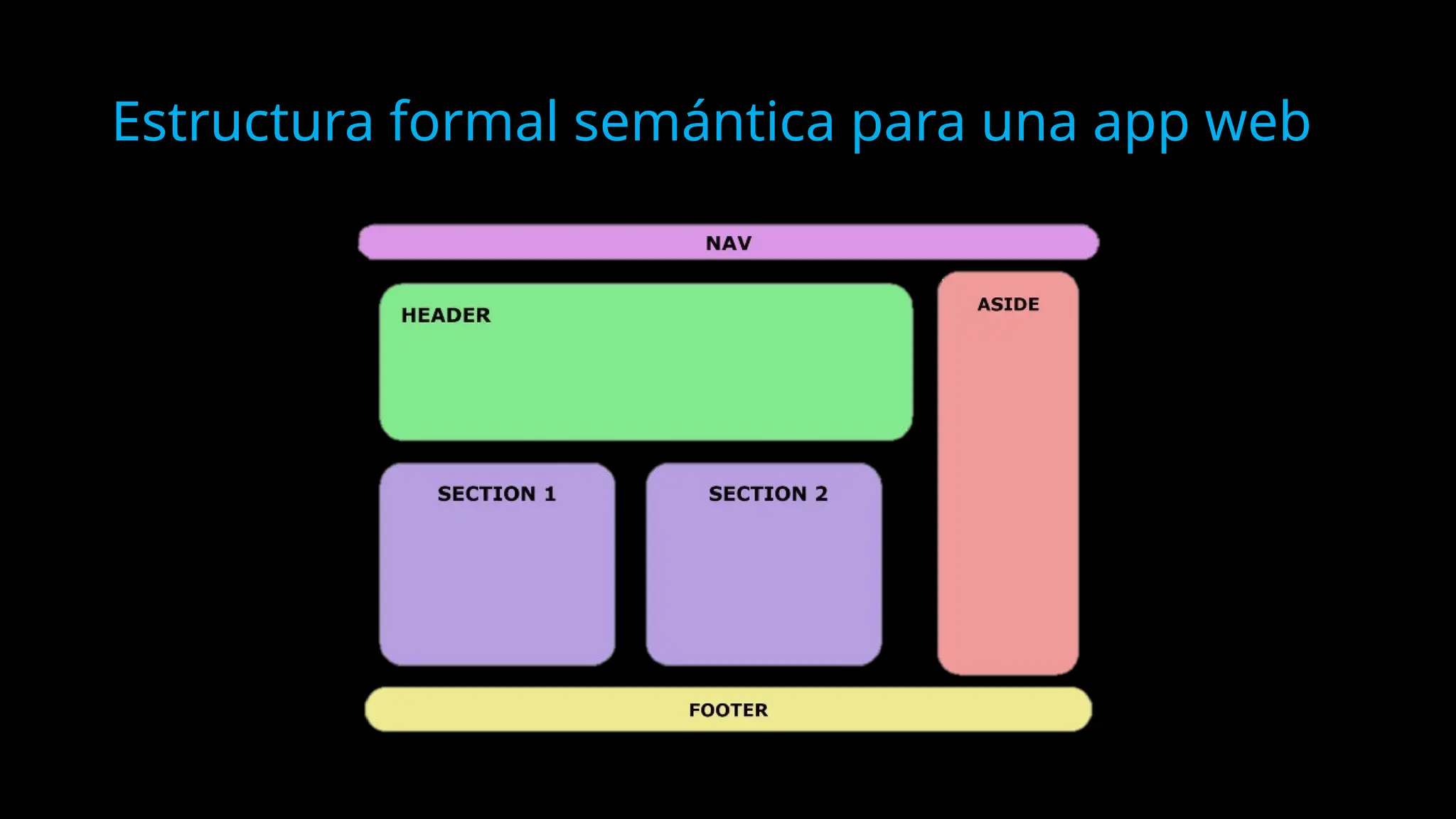 Estructura formal semántica para una app web
 