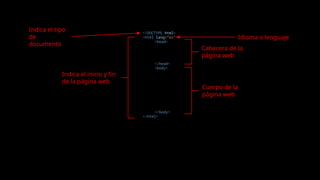 <!DOCTYPE html>
<html lang="es">
<head>
</head>
<body>
</body>
</html>
Indica el tipo
de
documento
Indica el inicio y fin
de la página web
Cabecera de la
página web
Cuerpo de la
página web
Idioma o lenguaje
 