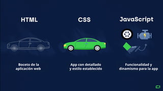 Boceto de la
aplicación web
App con detallado
y estilo establecido
Funcionalidad y
dinamismo para la app
 