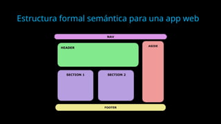 Estructura formal semántica para una app web
 