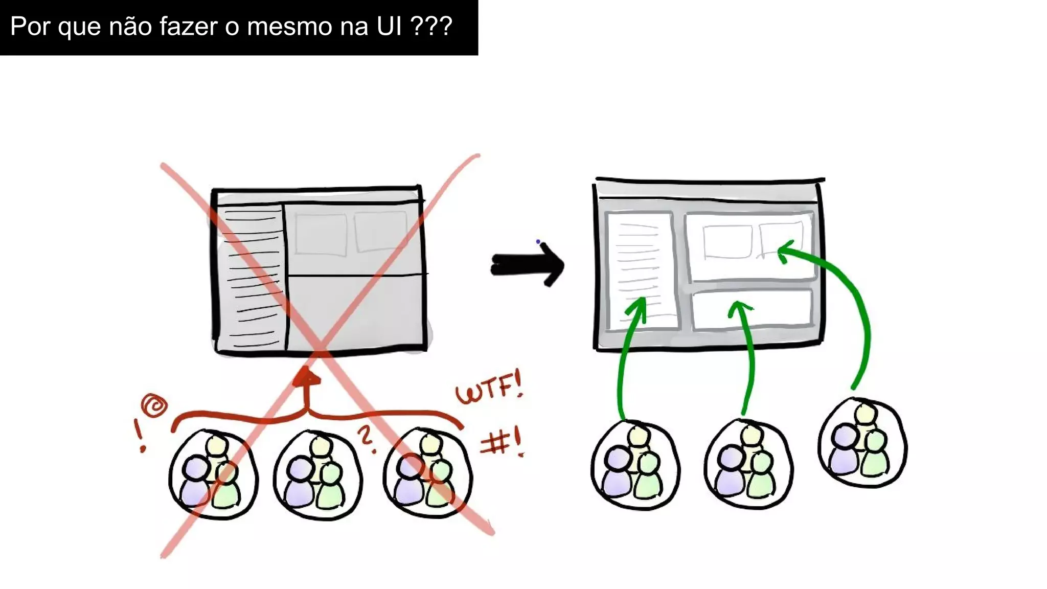 Por que não fazer o mesmo na UI ???
 