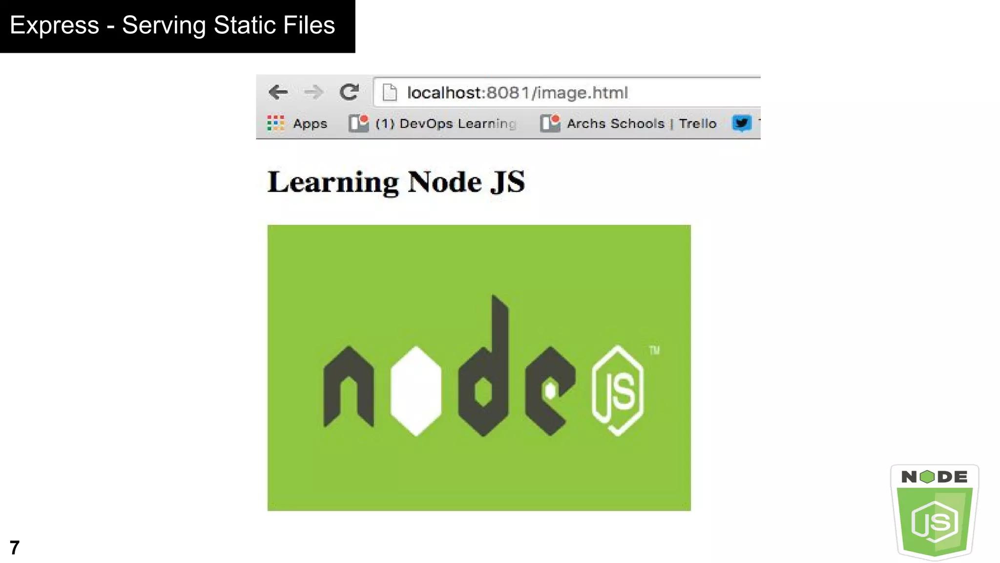 Express - Serving Static Files
7
 
