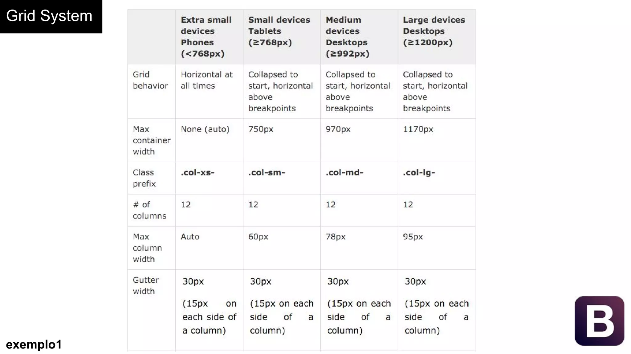 Grid System
exemplo1
 