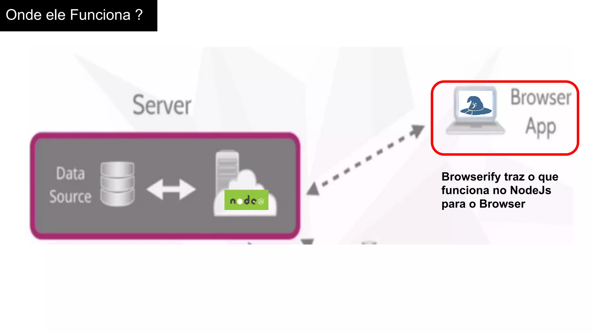 Onde ele Funciona ?
Browserify traz o que
funciona no NodeJs
para o Browser
 