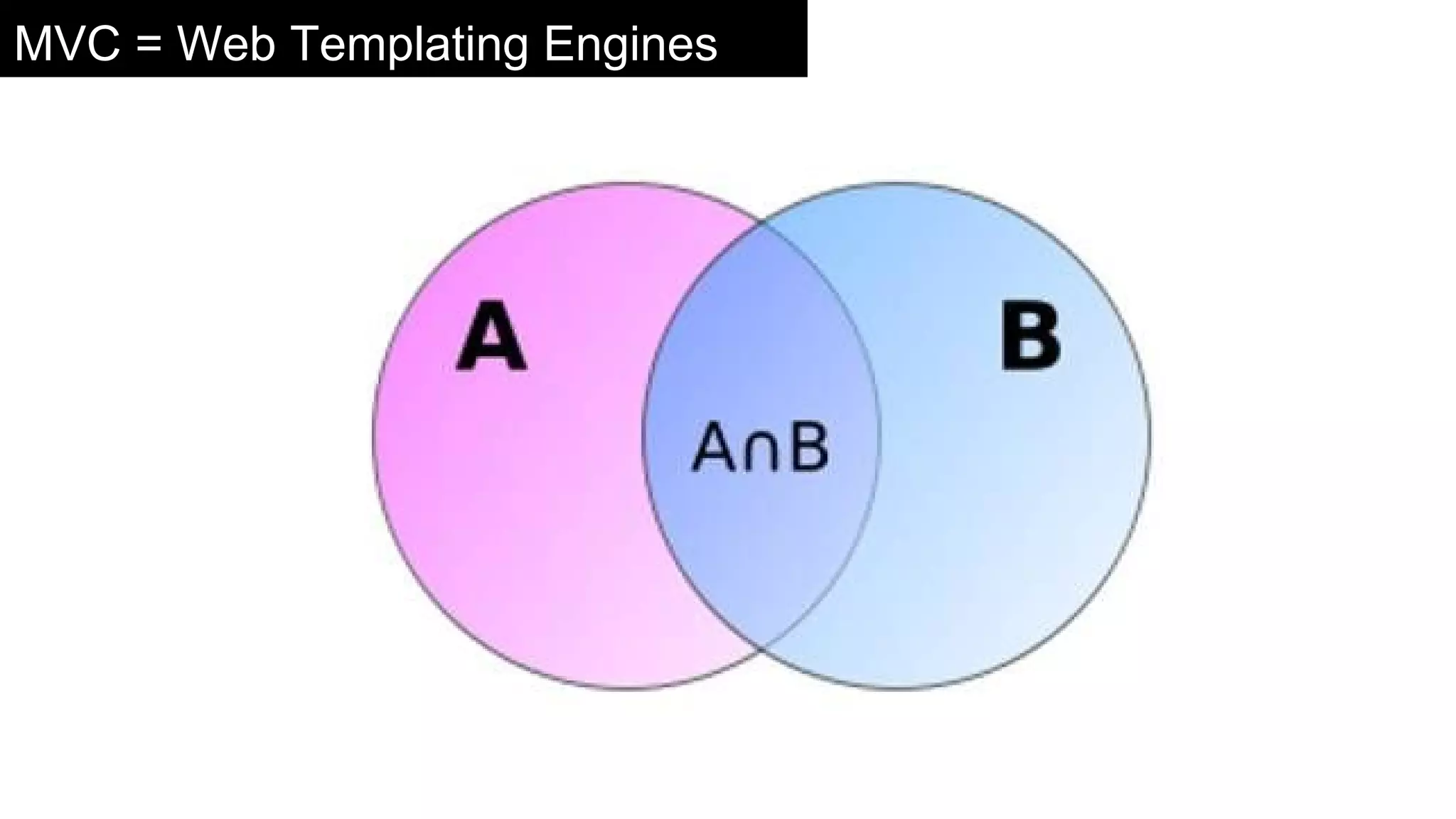 MVC = Web Templating Engines
 