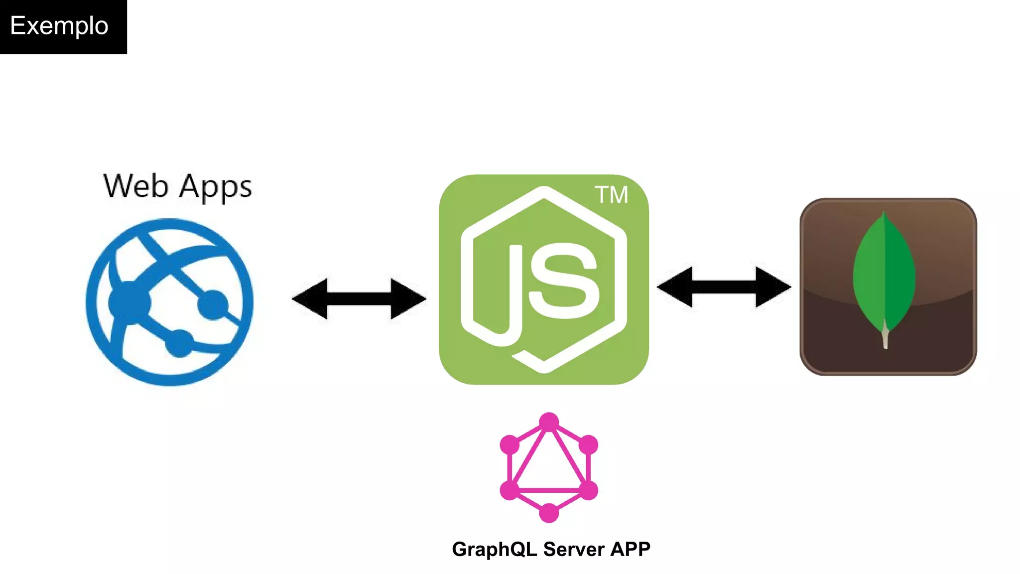 GraphQL Server APP
Exemplo
 