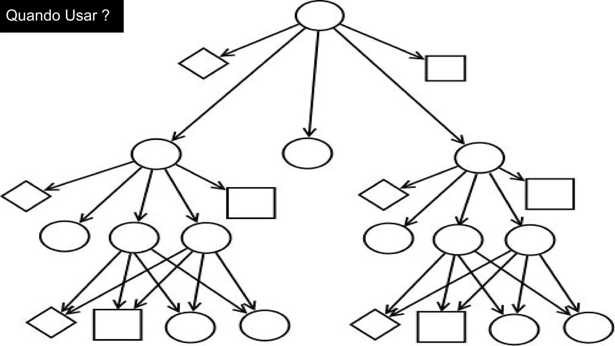 Quando Usar ?
 