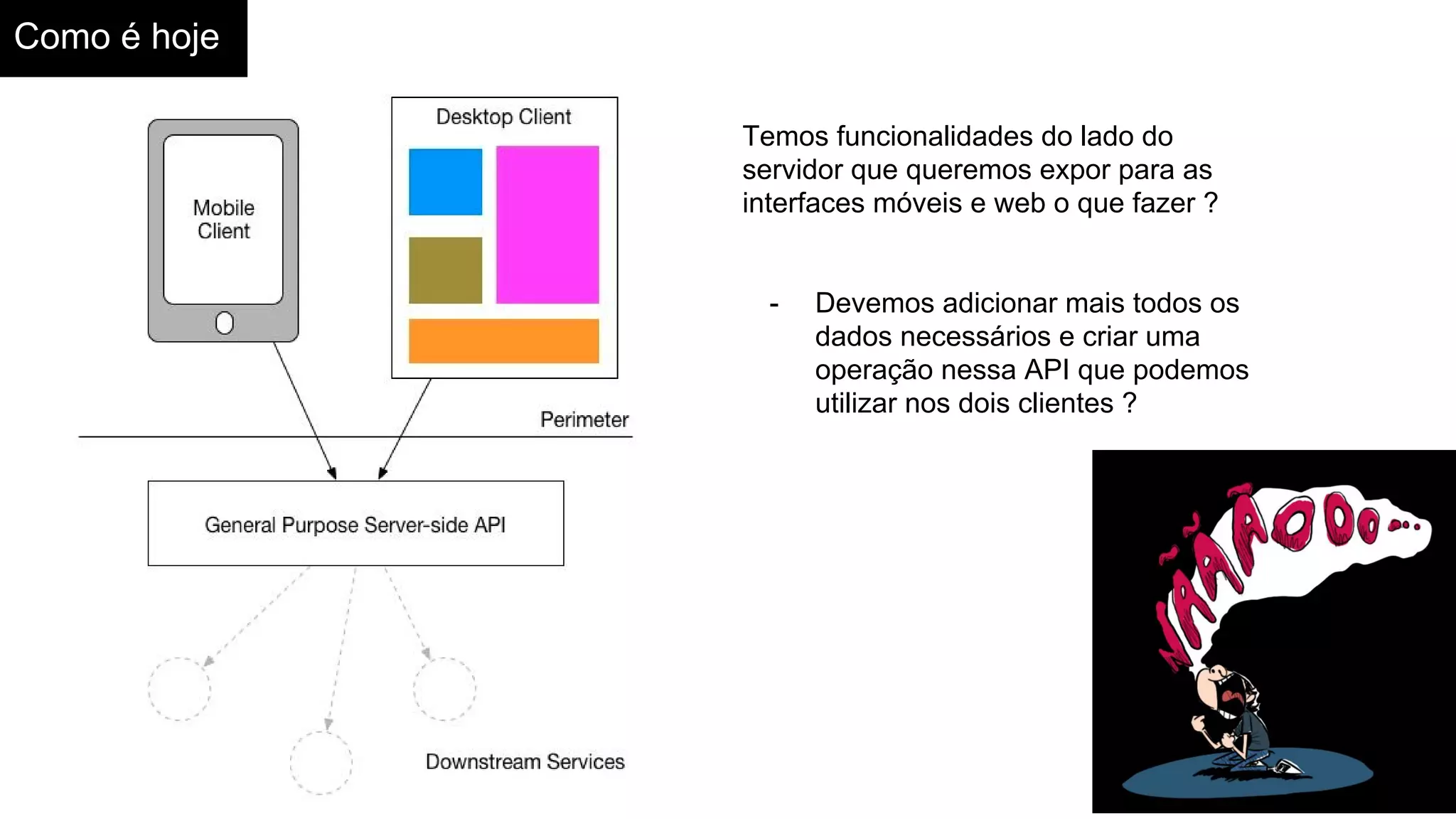 Temos funcionalidades do lado do
servidor que queremos expor para as
interfaces móveis e web o que fazer ?
- Devemos adicionar mais todos os
dados necessários e criar uma
operação nessa API que podemos
utilizar nos dois clientes ?
Como é hoje
 