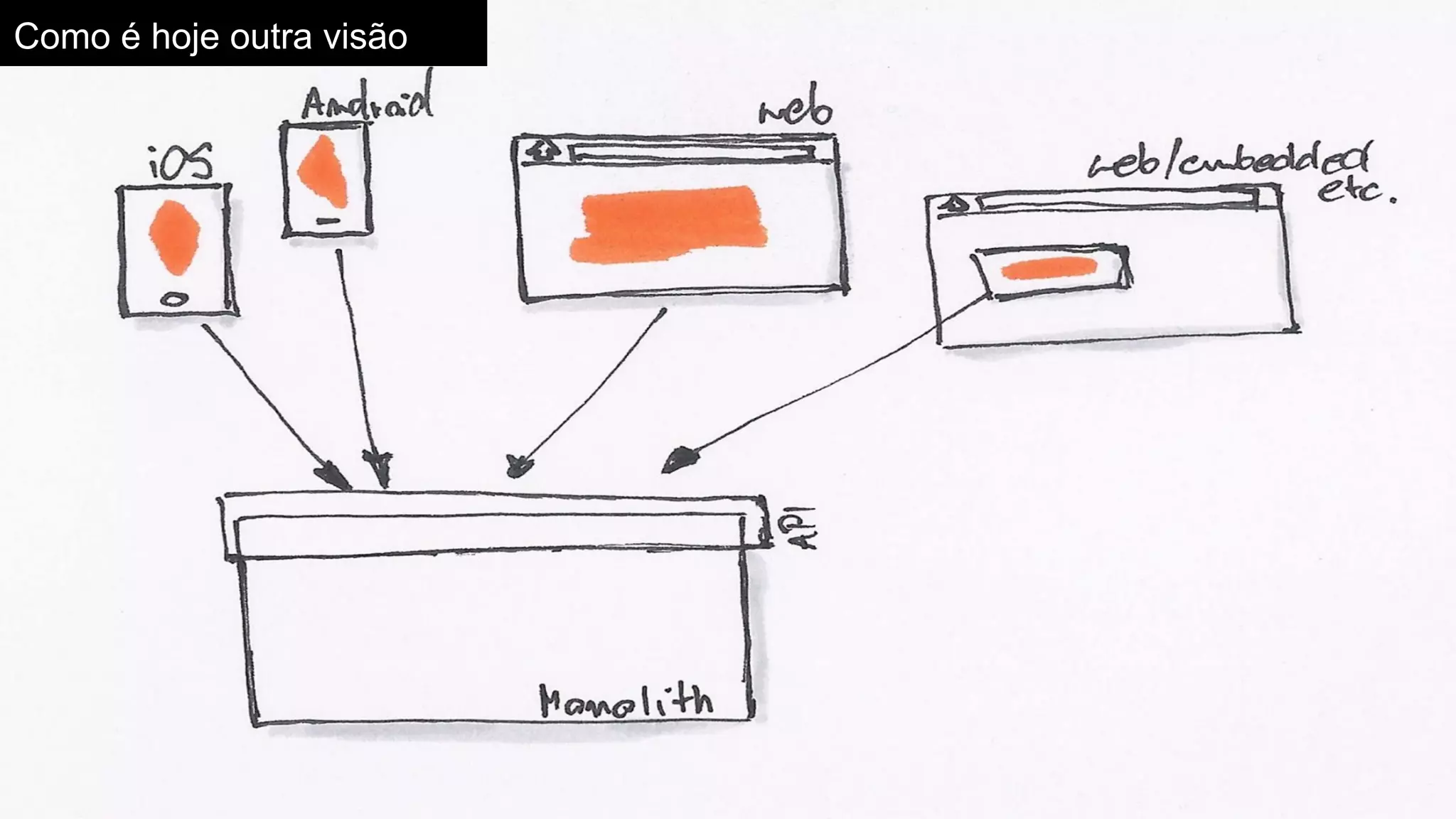 Como é hoje outra visão
 