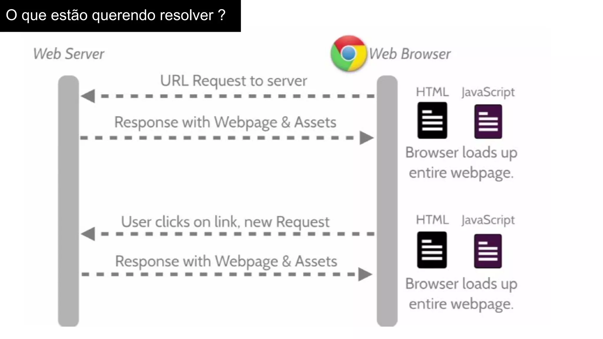O que estão querendo resolver ?
 
