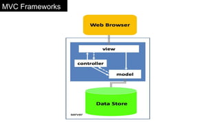 Front end architecture | PDF