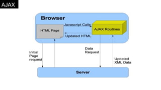 Front end architecture | PDF