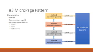 #3 MicroPage Pattern
Characteristics:
◦ Not SPA
◦ Each team own page(s)
◦ Each page passes data via
◦ Backend
◦ Cookies
◦ ...