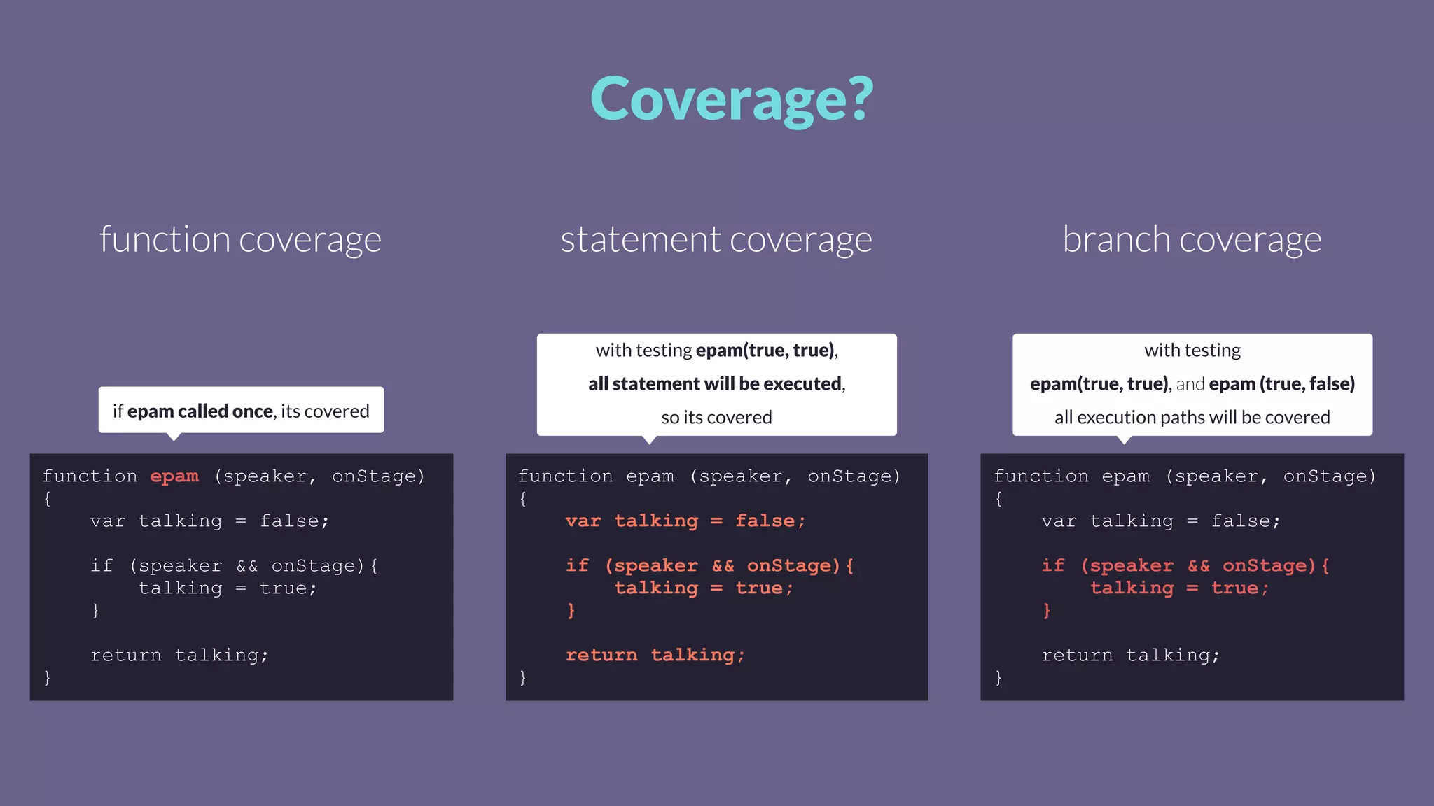 Coverage?
function coverage
function epam (speaker, onStage)
{
var talking = false;
!
if (speaker && onStage){
talking = true;
}
!
return talking;
}
if epam called once, its covered
statement coverage
function epam (speaker, onStage)
{
var talking = false;
!
if (speaker && onStage){
talking = true;
}
!
return talking;
}
with testing epam(true, true),
all statement will be executed,
so its covered
branch coverage
function epam (speaker, onStage)
{
var talking = false;
!
if (speaker && onStage){
talking = true;
}
!
return talking;
}
with testing
epam(true, true), and epam (true, false)
all execution paths will be covered
 