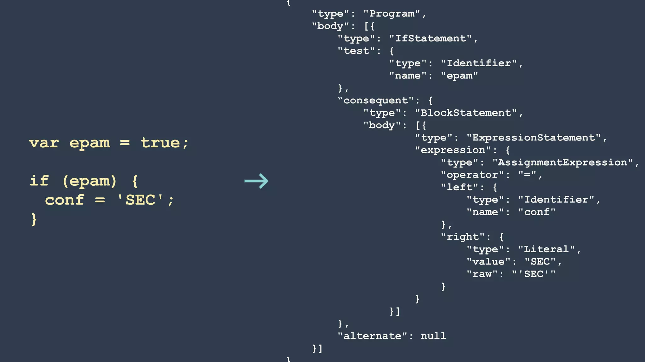 {
"type": "Program",
"body": [{
"type": "IfStatement",
"test": {
"type": "Identifier",
"name": "epam"
},
“consequent": {
"type": "BlockStatement",
"body": [{
"type": "ExpressionStatement",
"expression": {
"type": "AssignmentExpression",
"operator": "=",
"left": {
"type": "Identifier",
"name": "conf"
},
"right": {
"type": "Literal",
"value": "SEC",
"raw": "'SEC'"
}
}
}]
},
"alternate": null
}]
var epam = true;
!
if (epam) {
conf = 'SEC';
}
 