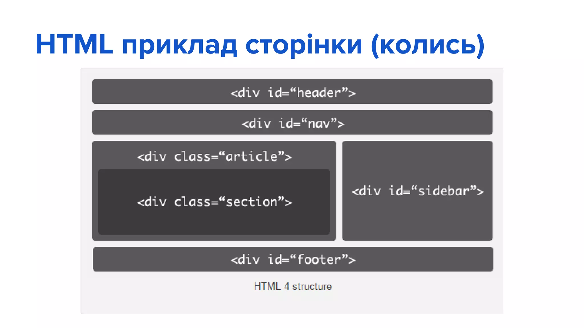 HTML приклад сторінки (колись)
 