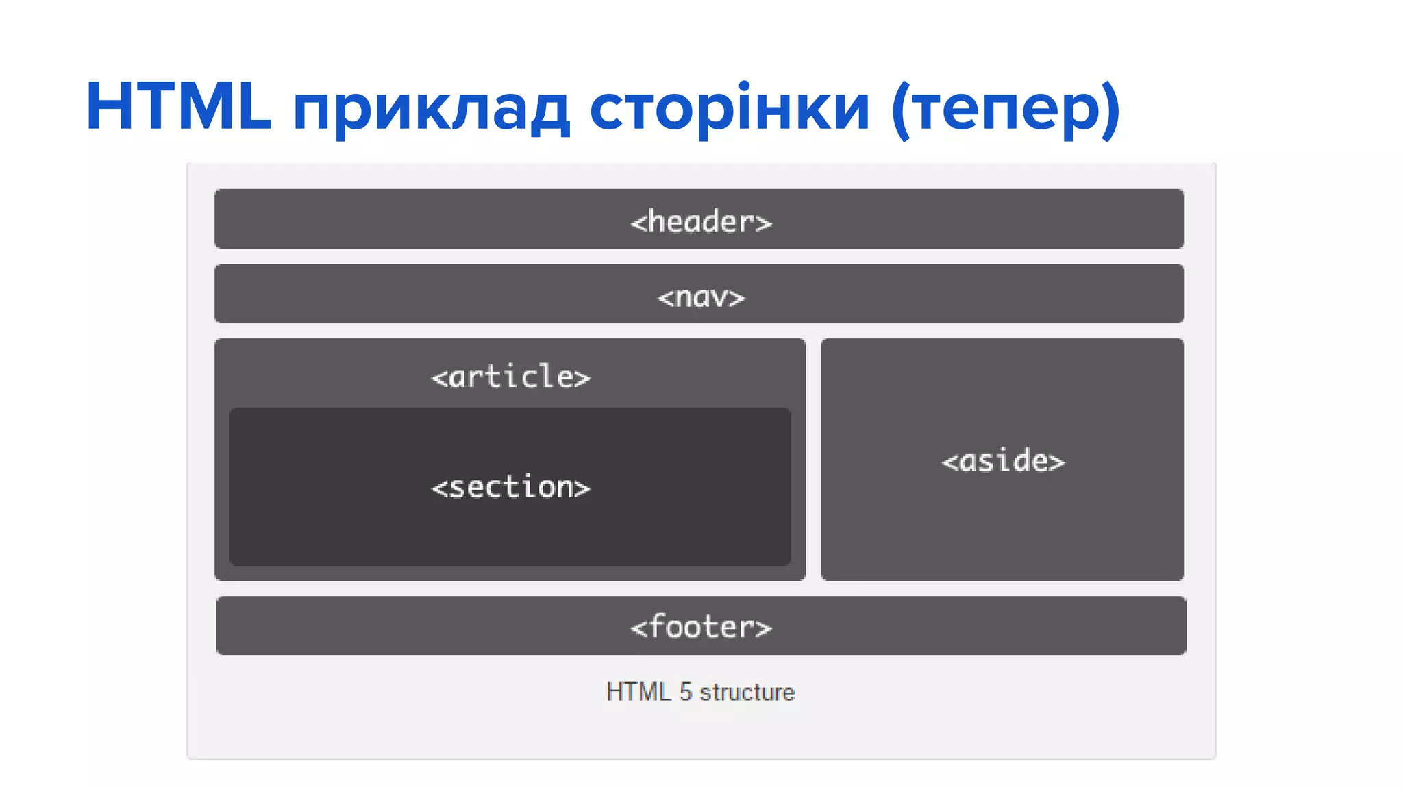 HTML приклад сторінки (тепер)
 