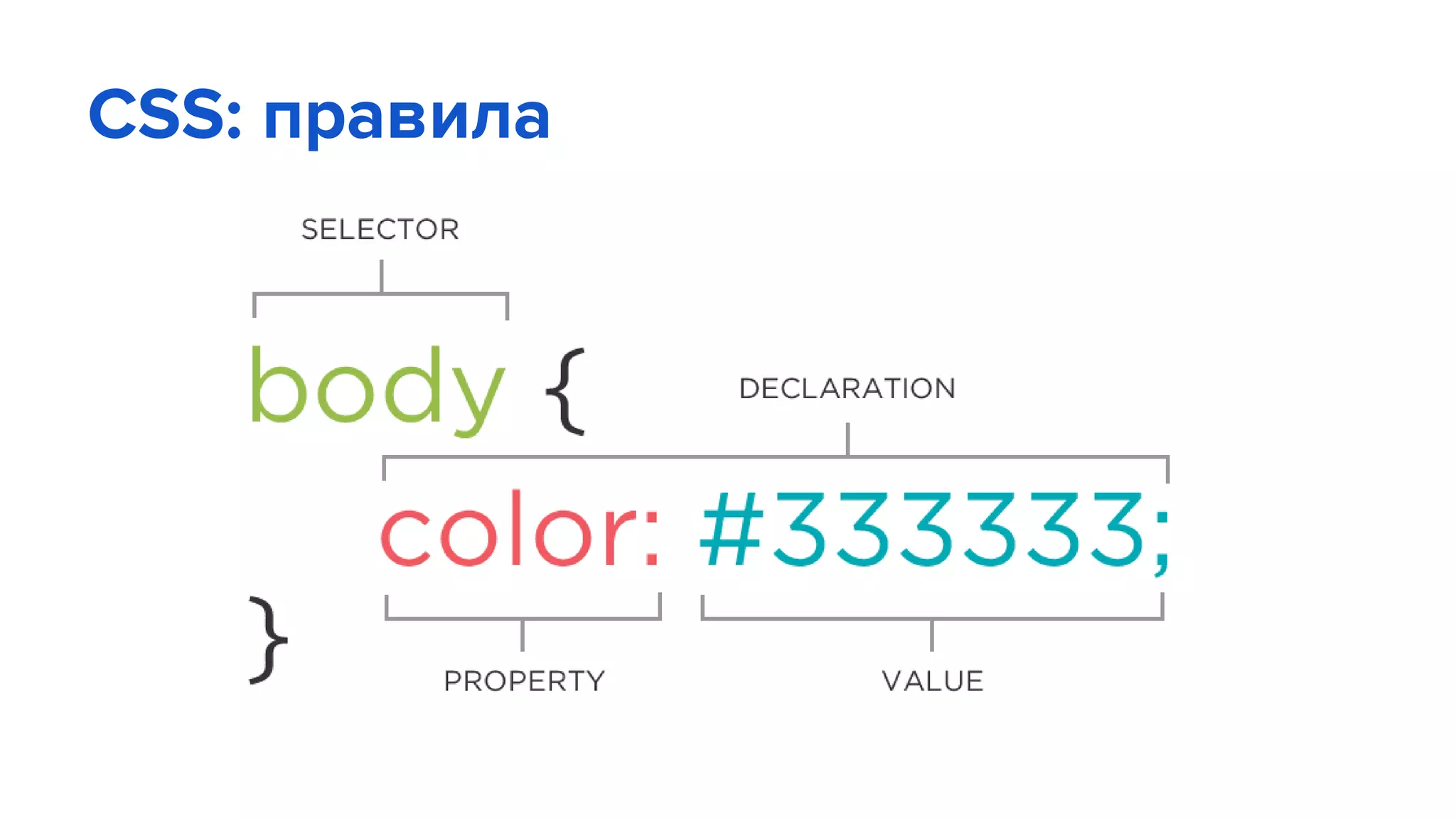 CSS: правила
 
