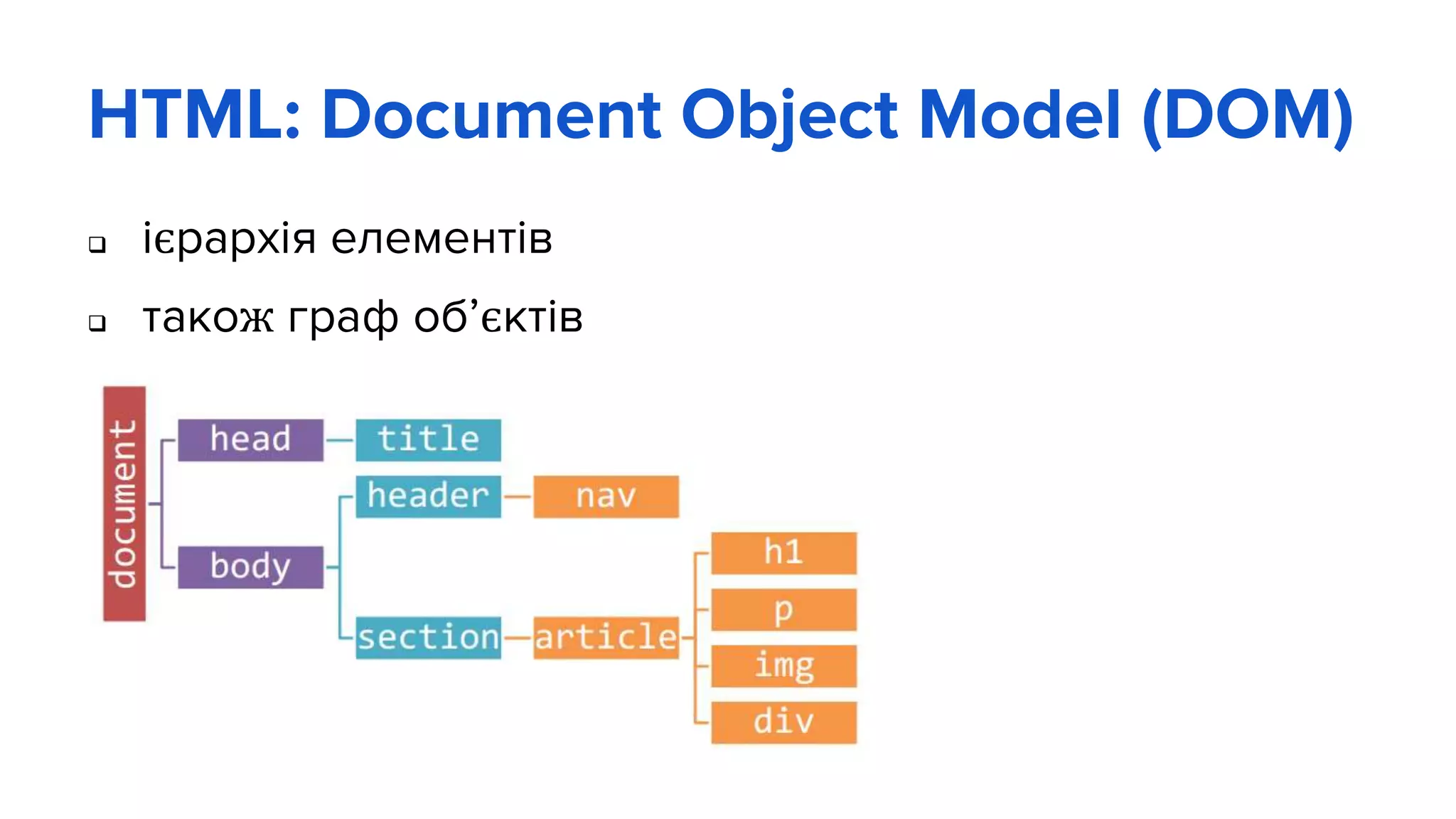 HTML: Document Object Model (DOM)
 ієрархія елементів
 також граф об’єктів
 