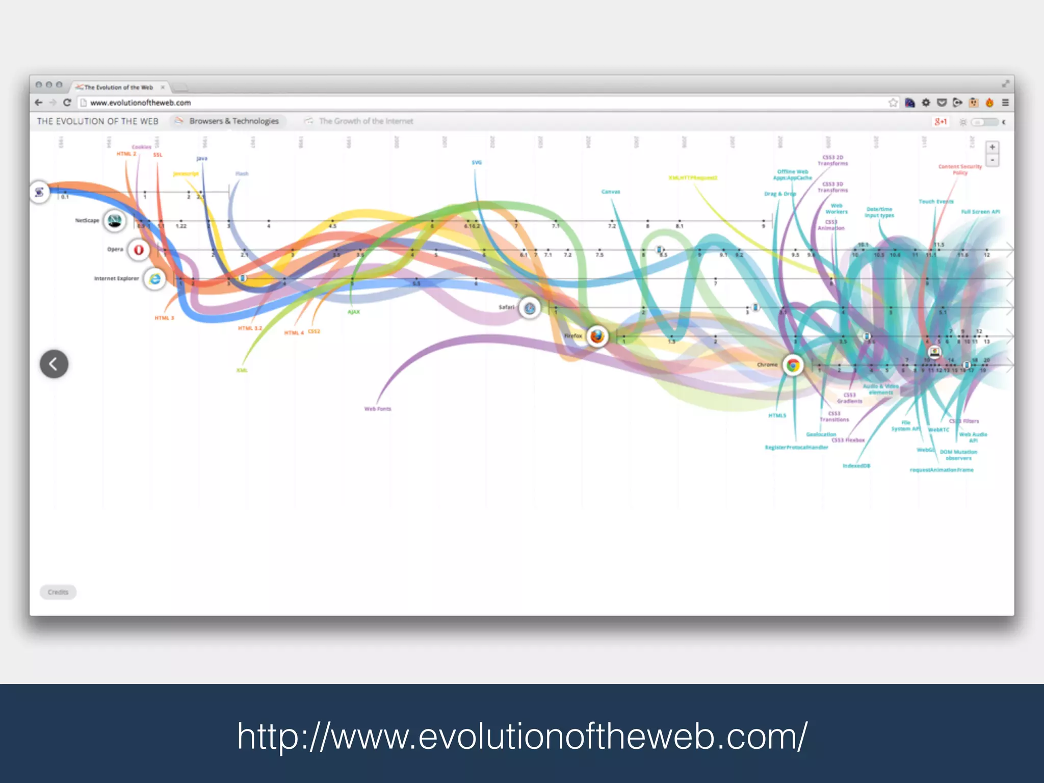 http://www.evolutionoftheweb.com/
 