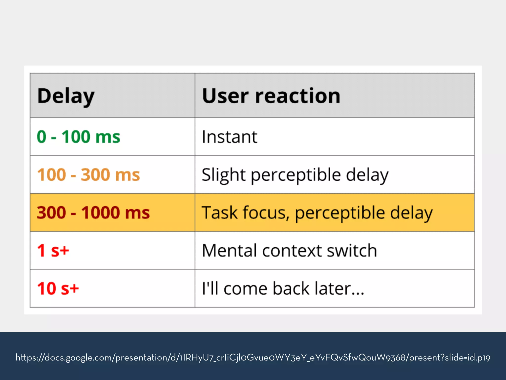 h ps://docs.google.com/presentation/d/1IRHyU7_crIiCjl0Gvue0WY3eY_eYvFQvSfwQouW9368/present?slide=id.p19
 