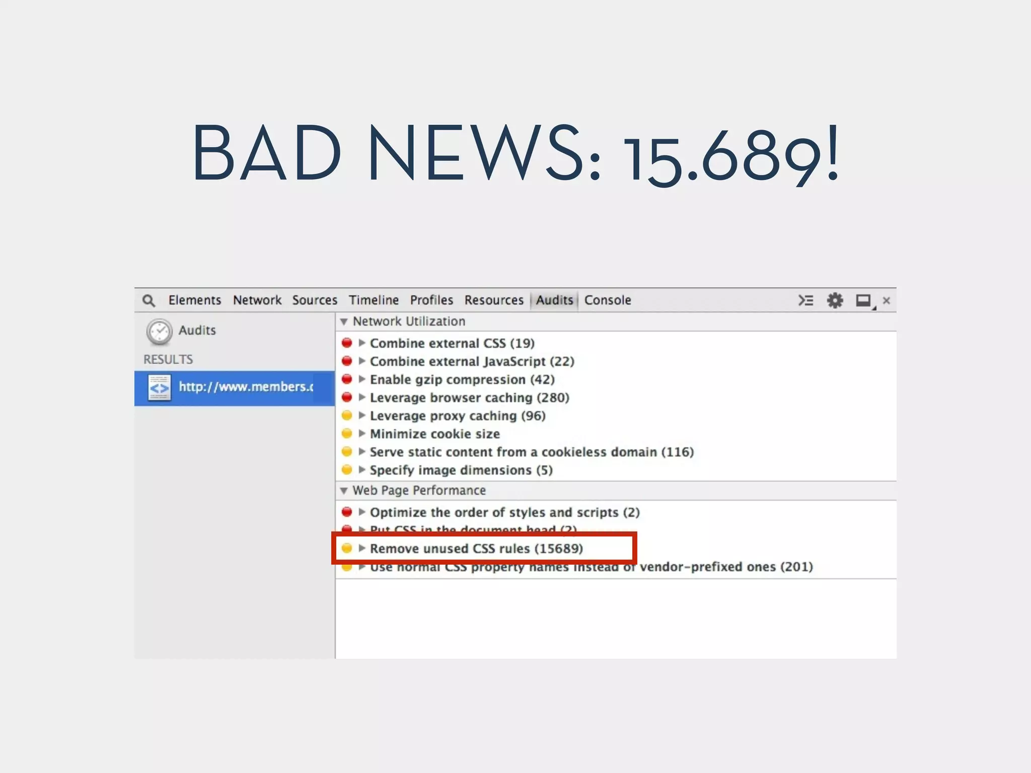 BAD NEWS: 15.689!
 