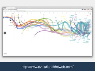 http://www.evolutionoftheweb.com/
 