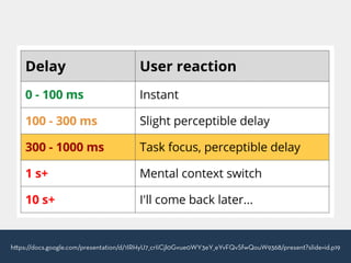h ps://docs.google.com/presentation/d/1IRHyU7_crIiCjl0Gvue0WY3eY_eYvFQvSfwQouW9368/present?slide=id.p19
 