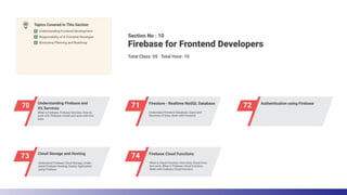 Understand Firebase Authentication, Basic
Authentication, Multi Factor Authentications
70 Understanding Firebase and
It's Services 71 Firestore - Realtime NoSQL Database
72 Authentication using Firebase
73 Cloud Storage and Hosting
74 Firebase Cloud Functions
Section No : 10
Total Class: 05 Total Hour: 10
Firebase for Frontend Developers
Topics Covered in This Section
Understanding Frontend Development
Bootcamp Planning and Roadmap
Responsibility of A Frontend Developer
What is Firebase, Firebase Services, How to
work with Firebase, Install and work with Fire-
base
Understand Firebase Cloud Storage, Under-
stand Firebase Hosting, Deploy Application
using Firebase
Understand Firestore Database, Query and
Structure of Data, Work with Firestore
What is Cloud Function, How does Cloud Func-
tion work, What is Firebase Cloud Function,
Work with Firebase Cloud Function
 