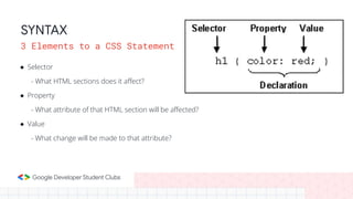 ● Selector
- What HTML sections does it aﬀect?
● Property
- What attribute of that HTML section will be aﬀected?
● Value
- What change will be made to that attribute?
SYNTAX
3 Elements to a CSS Statement
 